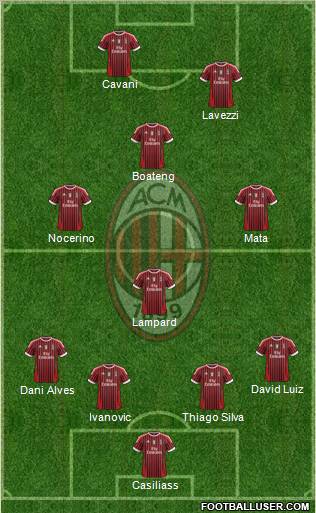 A.C. Milan Formation 2012