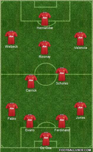 Manchester United Formation 2012