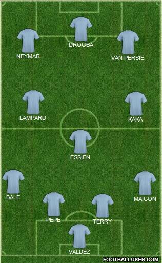 Manchester City Formation 2012