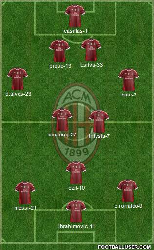 A.C. Milan Formation 2012