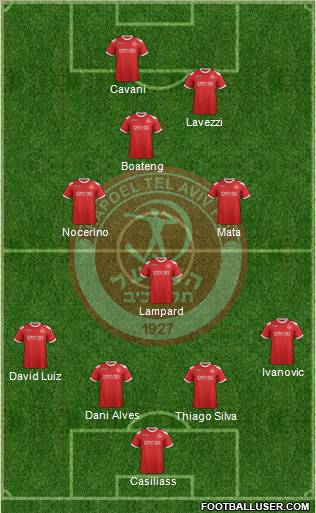 Hapoel Tel-Aviv football formation