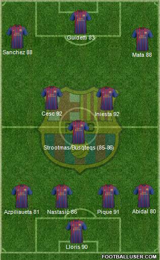 F.C. Barcelona Formation 2012