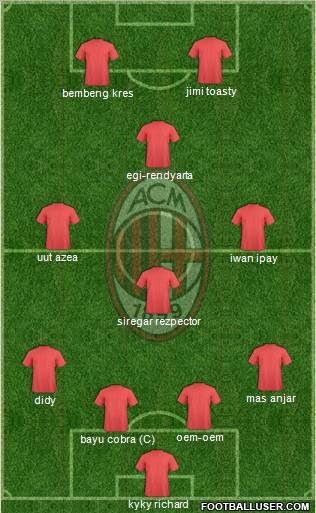 A.C. Milan Formation 2012