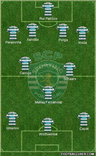 Sporting Clube de Portugal - SAD Formation 2012
