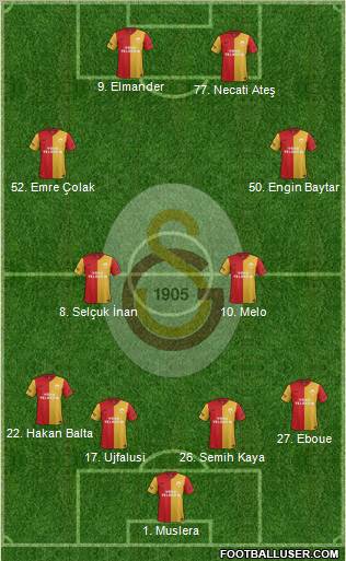 Galatasaray SK Formation 2012