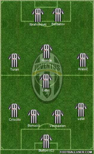 Juventus Formation 2012