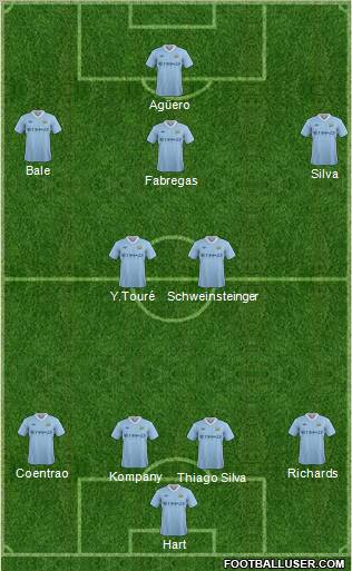 Manchester City Formation 2012