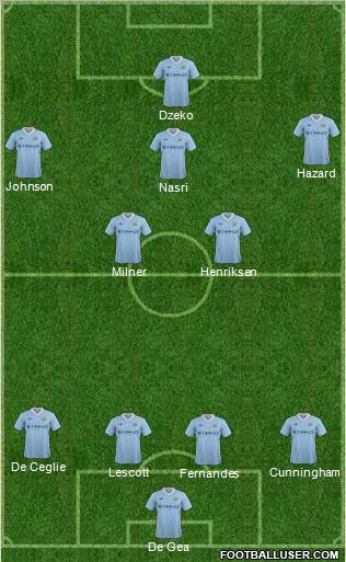 Manchester City Formation 2012