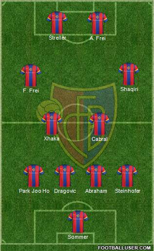FC Basel Formation 2012