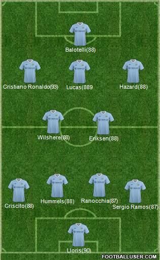 Manchester City Formation 2012