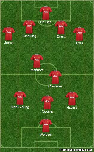 Manchester United Formation 2012