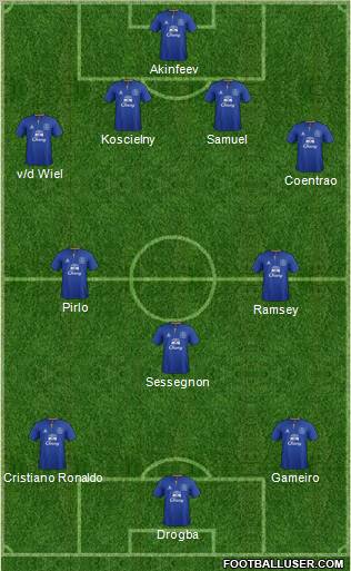Everton Formation 2012