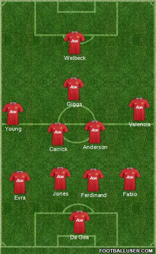 Manchester United Formation 2012