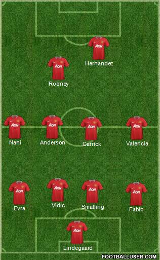 Manchester United Formation 2012