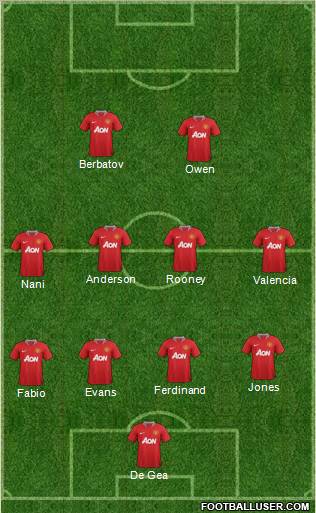 Manchester United Formation 2012