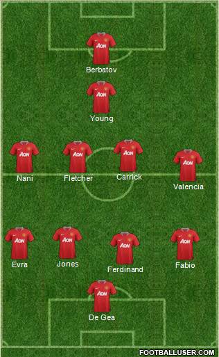 Manchester United Formation 2012