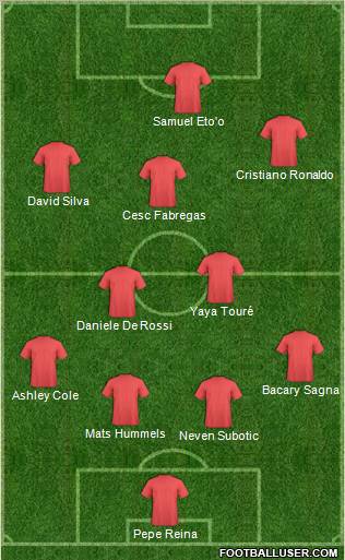 Europa League Team Formation 2012