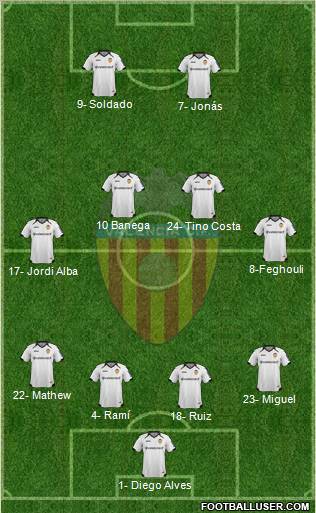 Valencia C.F., S.A.D. Formation 2012