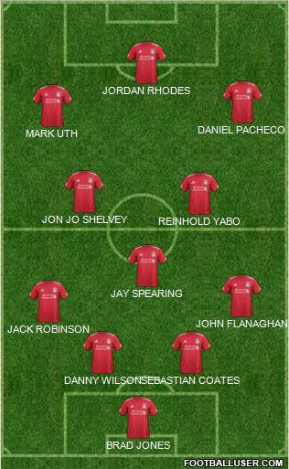 Liverpool Formation 2012