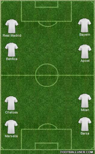 Champions League Team Formation 2012