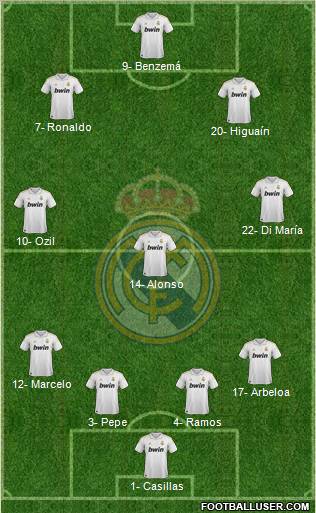 Real Madrid C.F. Formation 2012