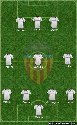 Valencia C.F., S.A.D. Formation 2012