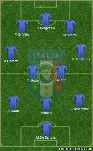Italy Formation 2012