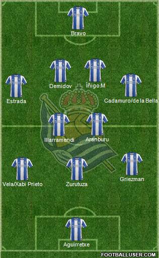 Real Sociedad S.A.D. Formation 2012