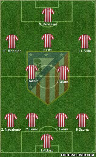 C. Atlético Madrid S.A.D. Formation 2012