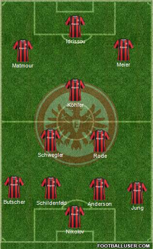 Eintracht Frankfurt Formation 2012