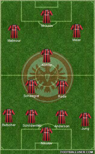 Eintracht Frankfurt football formation