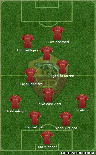AS Roma Formation 2012