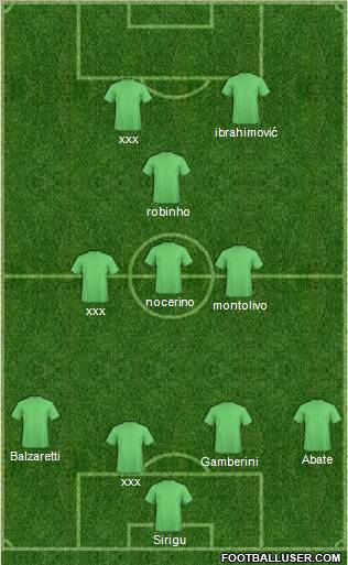 Football Manager Team Formation 2012