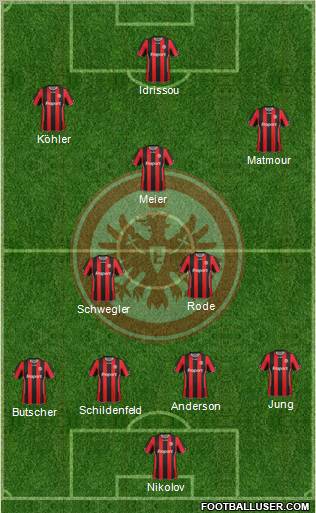 Eintracht Frankfurt Formation 2012