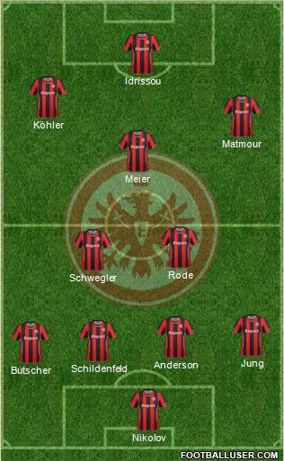 Eintracht Frankfurt football formation