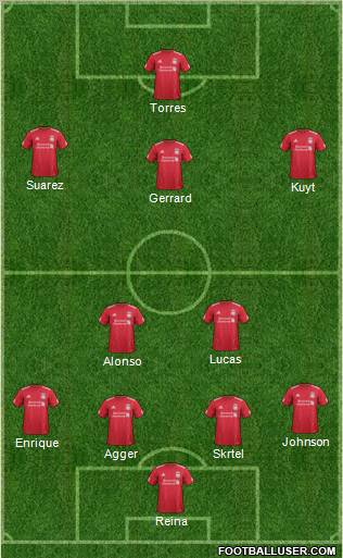 Liverpool Formation 2012