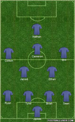 Fifa Team Formation 2012