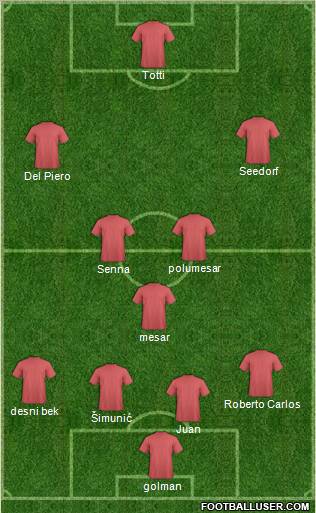 Football Manager Team Formation 2012