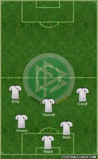 Germany Formation 2012