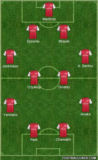 Arsenal Formation 2012