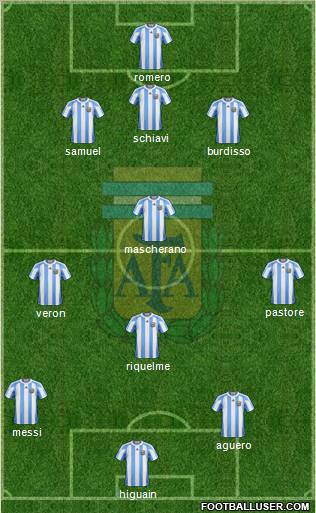 Argentina Formation 2012