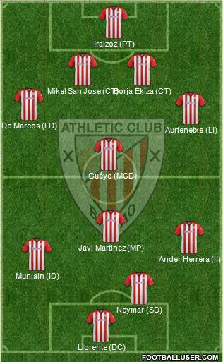 Athletic Club Formation 2012