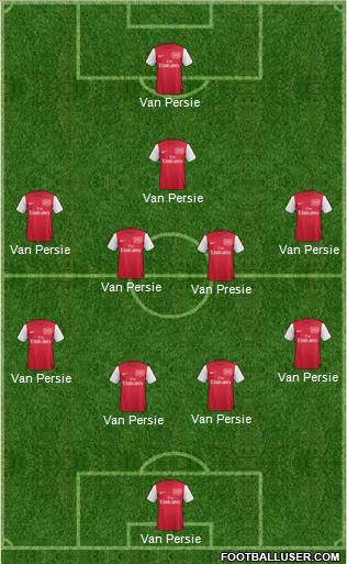 Arsenal Formation 2012