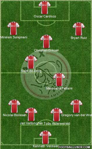 AFC Ajax Formation 2012