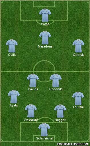 Manchester City Formation 2012