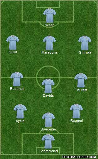 Manchester City Formation 2012