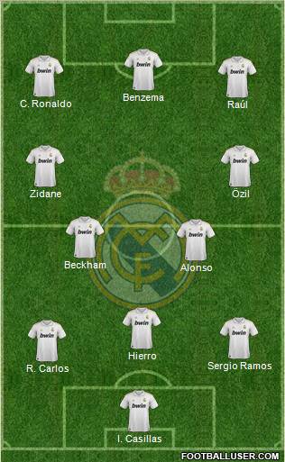 Real Madrid C.F. Formation 2012