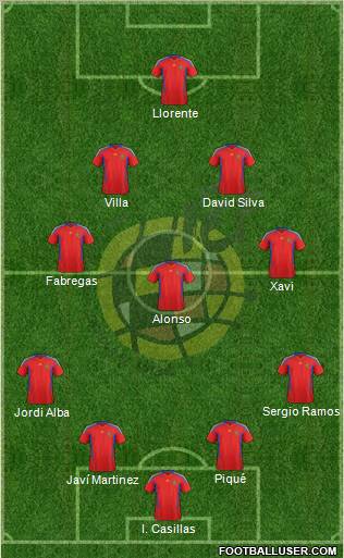 Spain Formation 2012