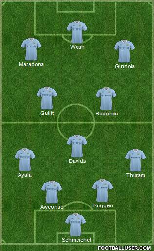 Manchester City Formation 2012