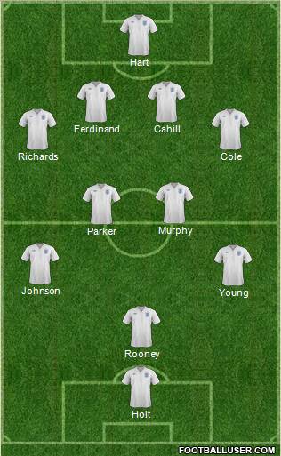 England Formation 2012